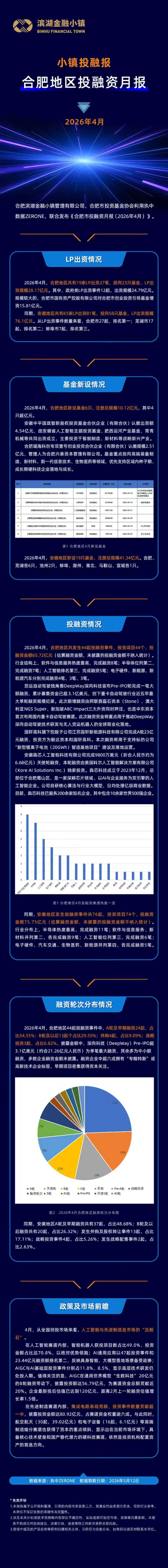长图（2026年4月岳阳市投融资月报）